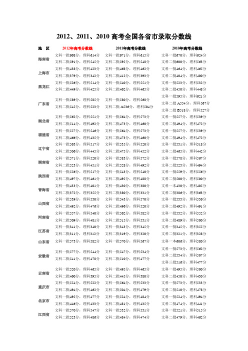 2012、2011、2010全国各地高考录取分数线