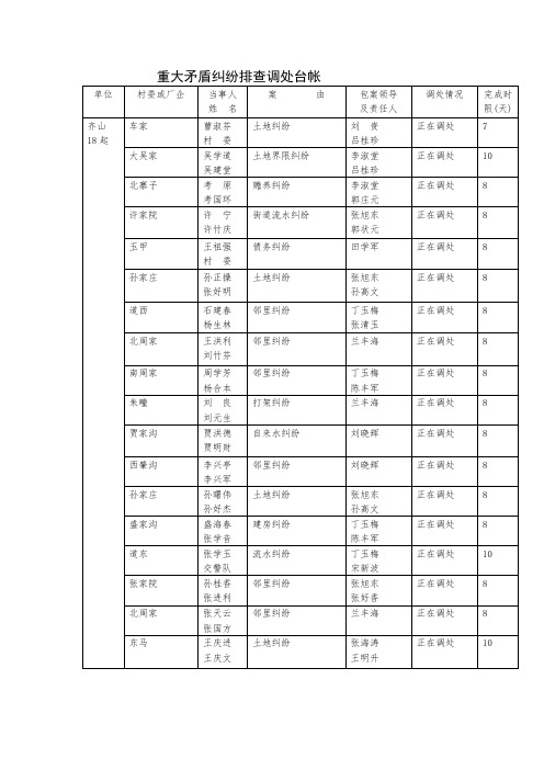 重大矛盾纠纷排查调处台帐