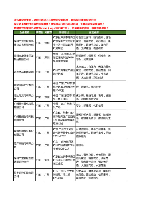 新版广东省眼睫毛工商企业公司商家名录名单联系方式大全49家