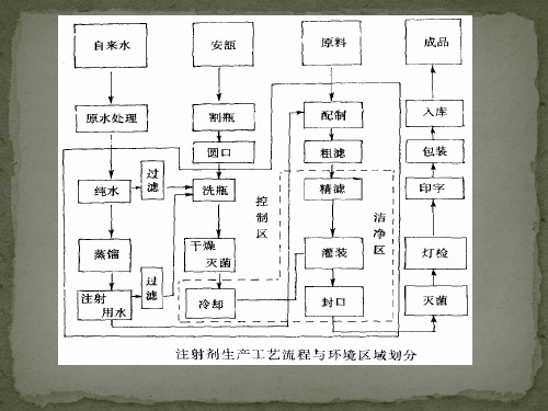 注射剂的制备