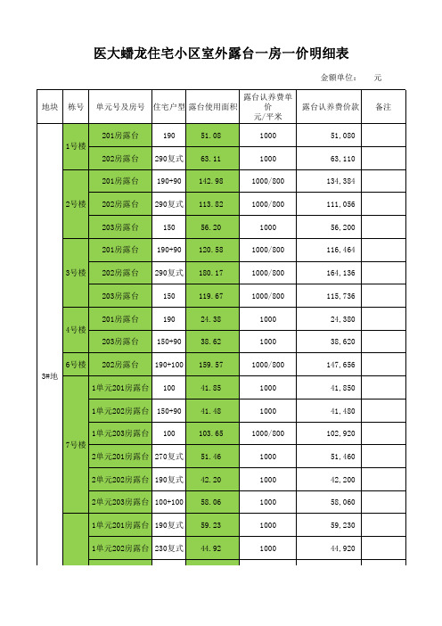 医大蟠龙住宅小区室外露台一房一价明细表