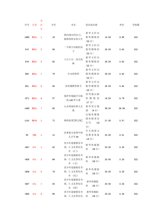 40_2(1)图书分类造册登记表