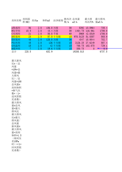 风量冷量计算表