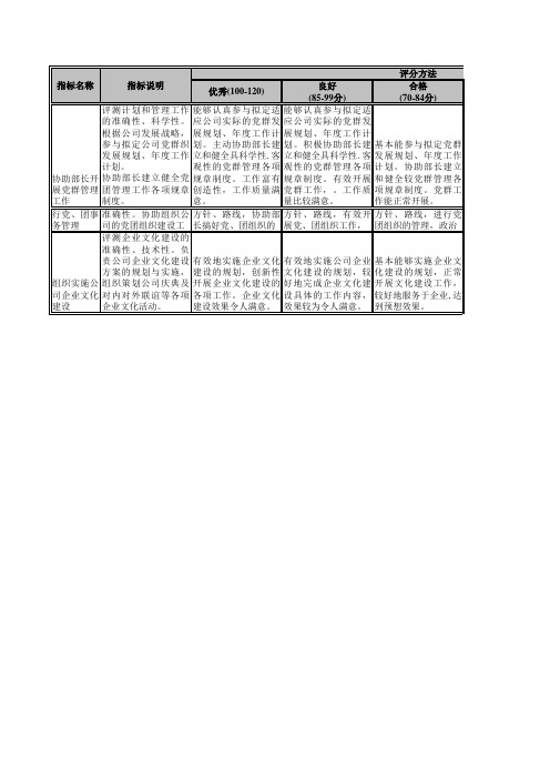 水处理行业绩效考核指标库KPI南海发展党群工作部