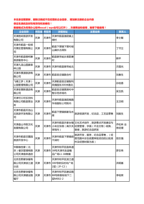 2020新版天津市纪念品工商企业公司名录名单黄页联系方式大全56家