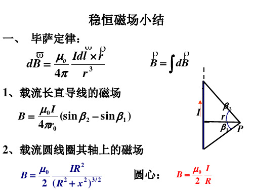 电磁学复习