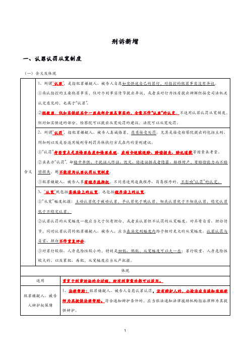 2020法考刑诉新增考点