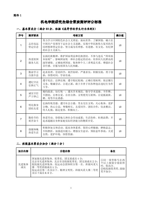 北京交通大学机电学院研究生综合素质测评评分标准