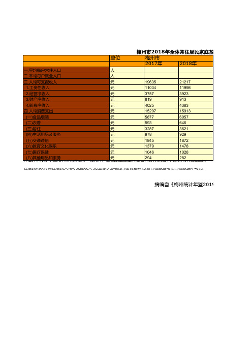 梅州市统计年鉴社会经济发展指标数据：2018年全体常住居民家庭基本情况统计
