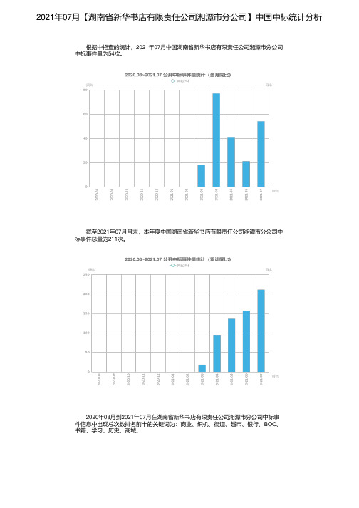 2021年07月【湖南省新华书店有限责任公司湘潭市分公司】中国中标统计分析