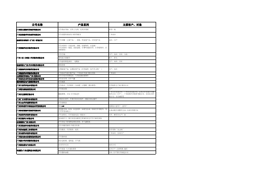 广州汽车零部件企业100家