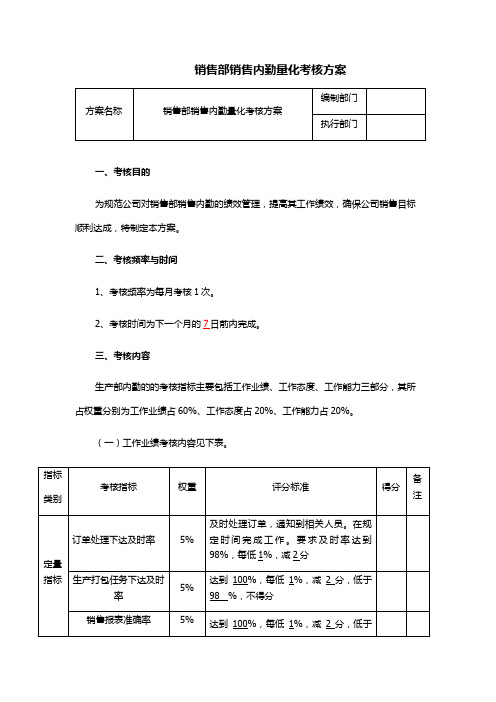 销售部内勤考核方案