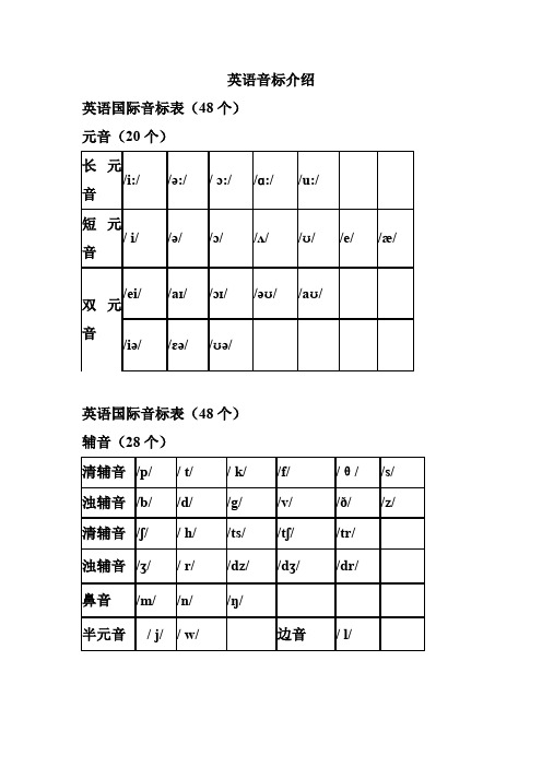 英文完整音标