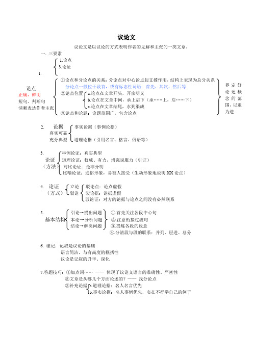 议论文(中考语文复习)