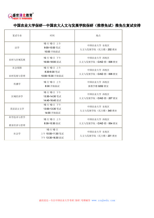 中国农业大学保研—中国农大人文与发展学院保研(推荐免试)推免生复试安排