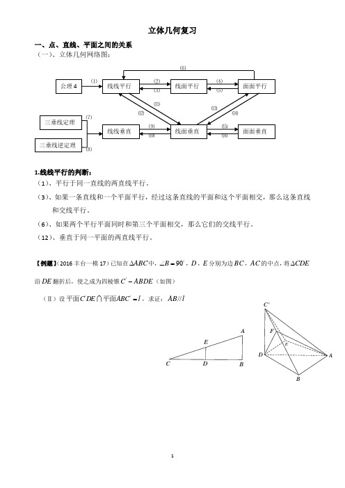 北京文科高考立体几何大题题型总结