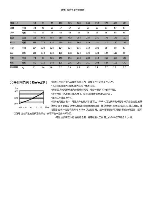 OMP系列主要性能参数精