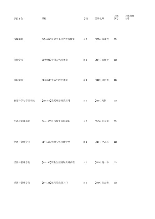 云师大2014-2015校级公选课及被取消的课程