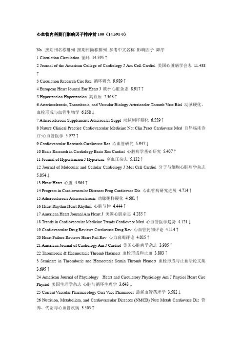心血管内科期刊影响因子排序前100(14.591-0)