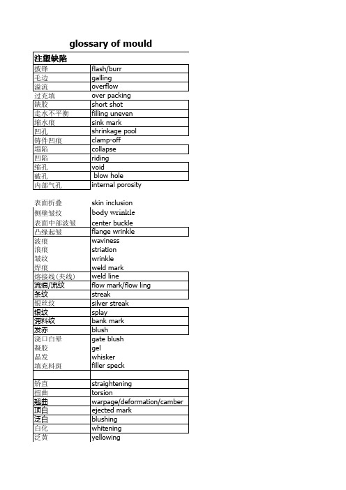 模具术语中英文对照表