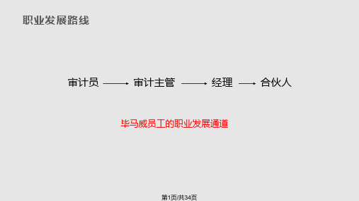职业生涯规划管理PPT课件
