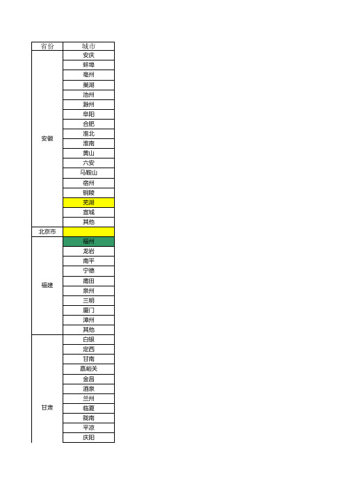 全国各省份城市明细表