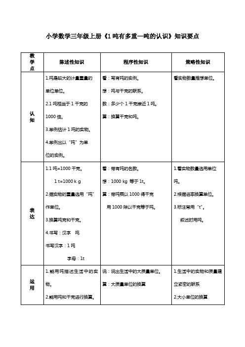 小学数学三年级上册《1吨有多重-吨的认识》知识要点