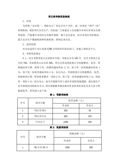 项目部考核奖惩制度