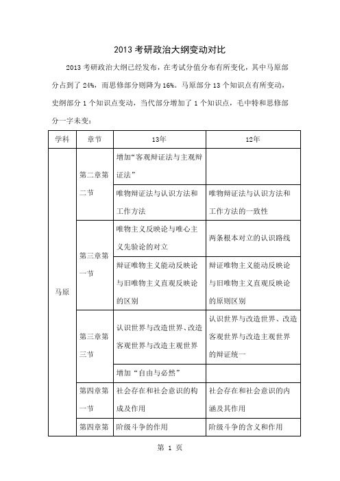 2019考研政治大纲变动对比精品文档3页