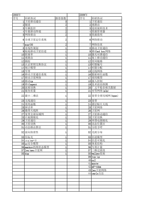 【国家自然科学基金】_移动卫星通信_基金支持热词逐年推荐_【万方软件创新助手】_20140801