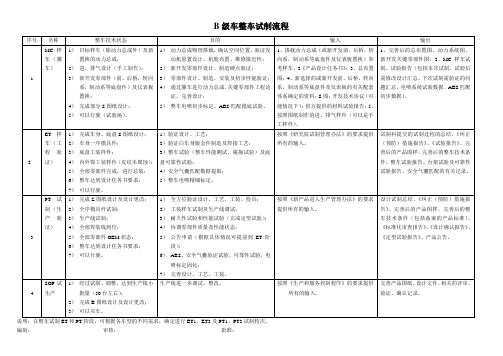 B级车试制流程