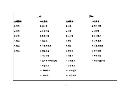 一级注册结构工程师考试规范顺序