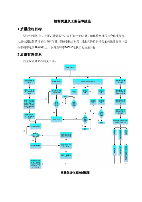 检测质量及工期保障措施