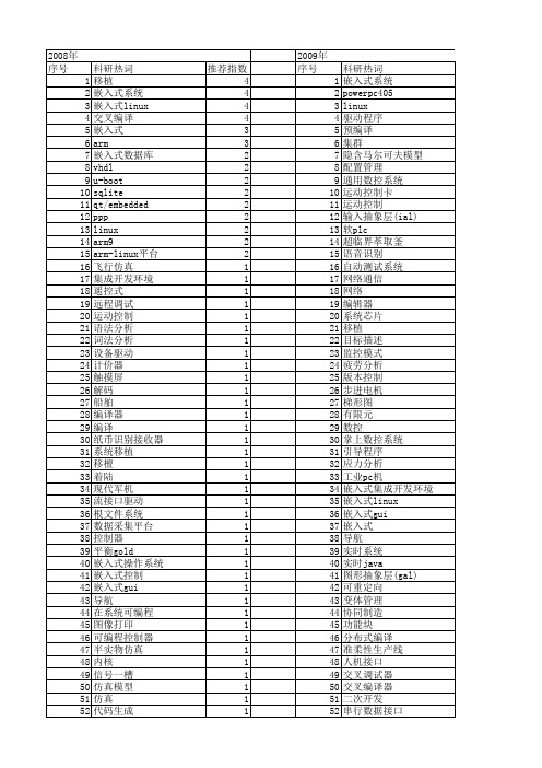 【微计算机信息】_编译系统_期刊发文热词逐年推荐_20140723