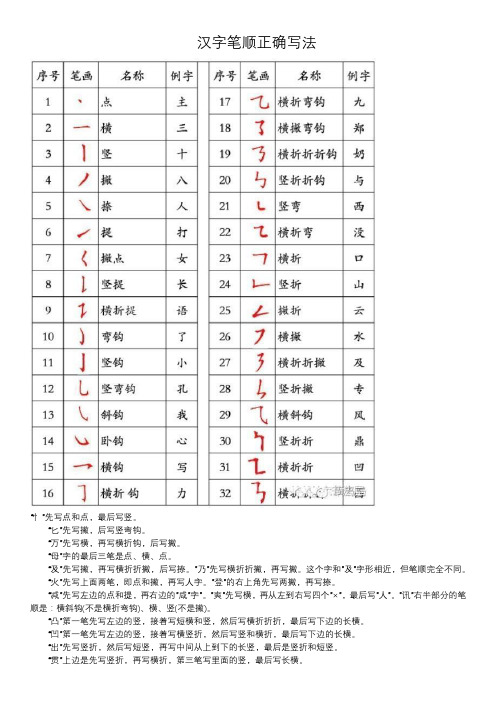 中英文笔顺正确写法