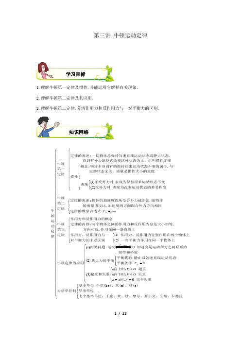 2021届高考物理一轮复习：牛顿运动定律复习与巩固