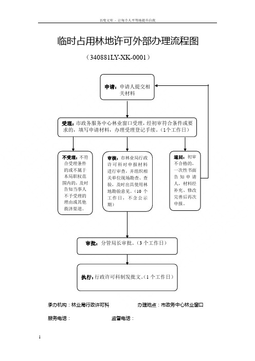 临时占用林地许可外部办理流程图