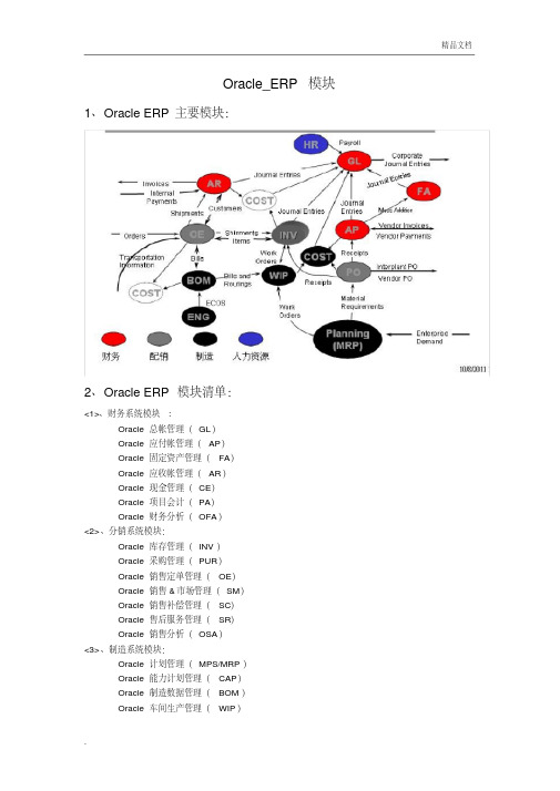 oracleEBS各模块流程图