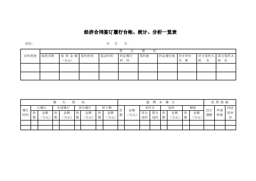 经济合同签订履行台帐、统计、分析一览表
