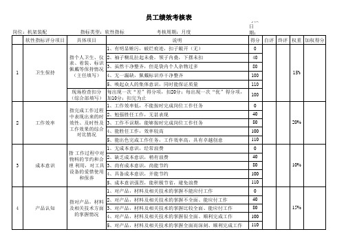 机架装配软性指标员工绩效考核表