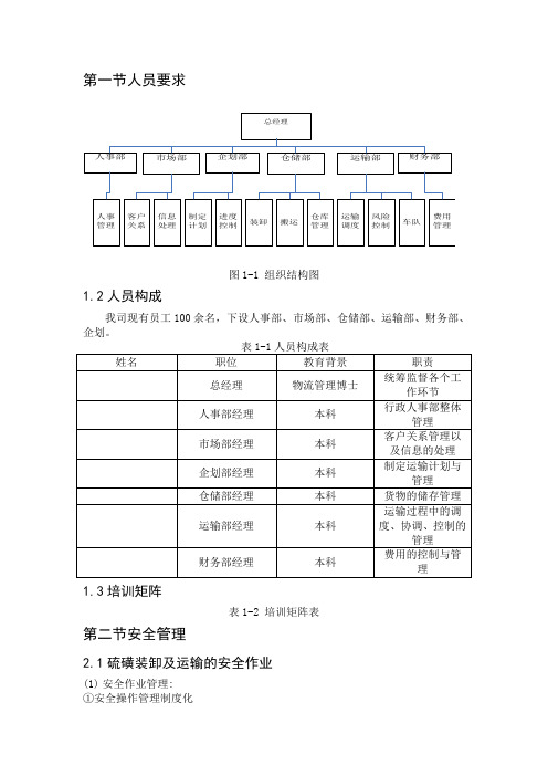 硫磺的运输管理