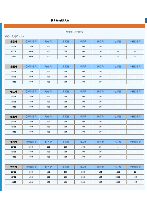 国内港口费用大全