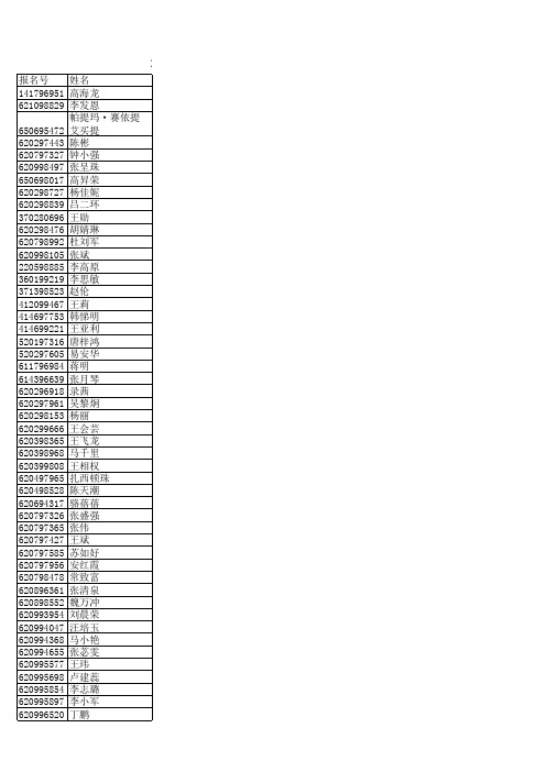 2016年西北民族大学招生单位(10742)截至10月27日网报错报信息