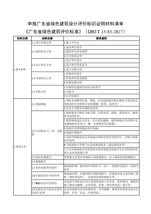 4广东省绿色建筑设计评价标识证明材料清单(DBJT -83-27)(精选、)