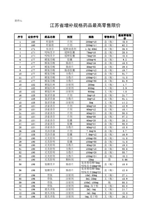 江苏省增补规格药品最高零售限价