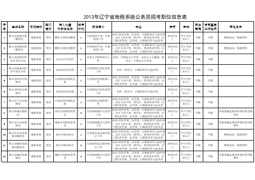 2013年辽宁公务员招考职位总表
