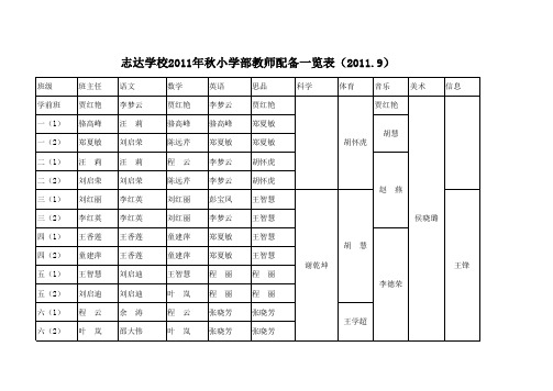 2011秋小学部教师配备情况