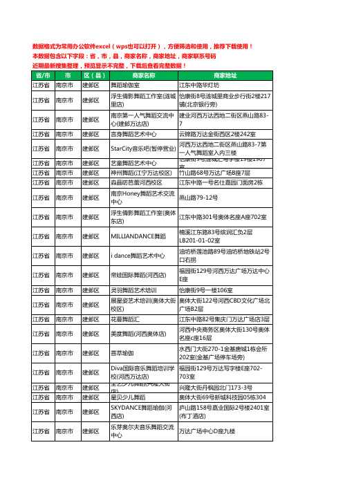 2020新版江苏省南京市建邺区舞蹈工商企业公司商家名录名单黄页联系电话号码地址大全39家
