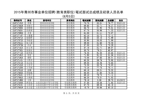 教育类笔试面试总成绩及初录人员名单(8月5日)xls