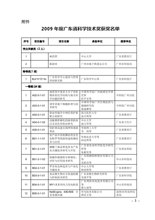 关于颁发2009年度广东省科学技术奖的通报